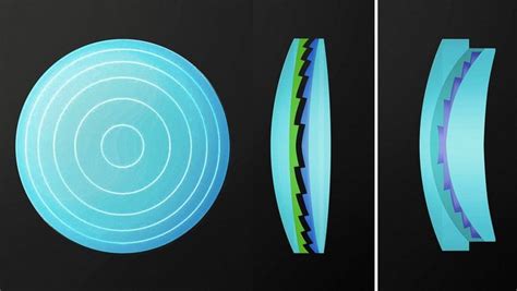 diffractive optics|Diffractive Optical Elements: A Comprehensive Guide .